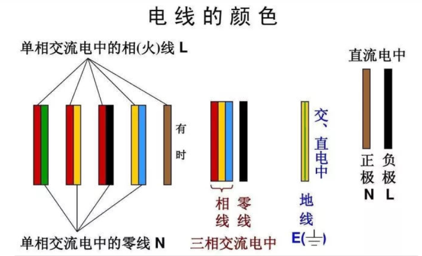 紅電線，黃電線，綠電線！各種顏色電線都代表什么？