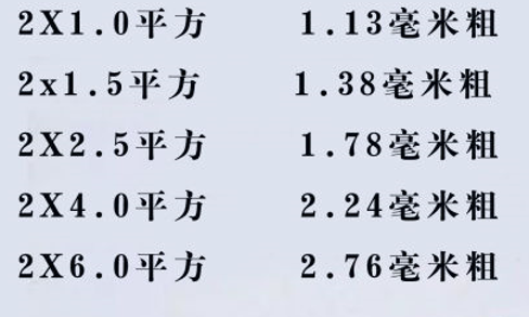 電線怎么看平方數(shù)？電線的平方是怎么計(jì)算？電線電纜的平方計(jì)算方式