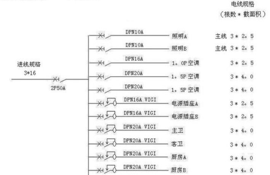 電線估算口訣，學(xué)會(huì)受益終身！